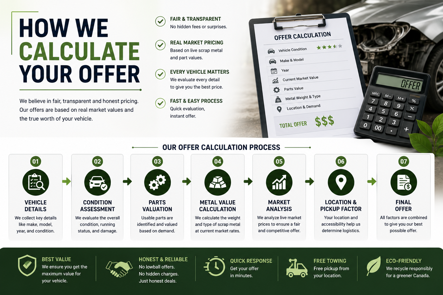How We Calculate Your Offer